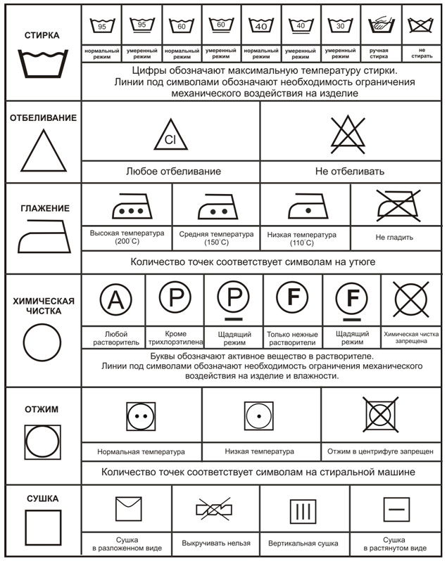 9 Таблица символов, обозначающих рекомендации по уходу за тканями.jpeg